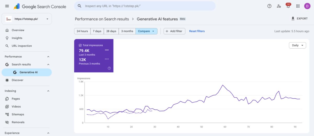 1st Step AI search impressions in Search Console