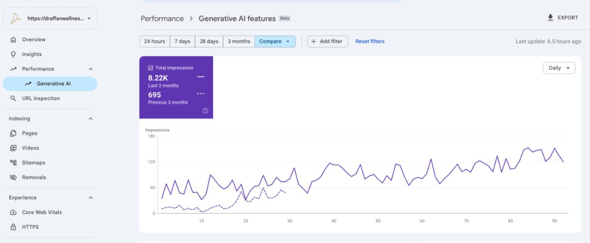 Dr Affan Wellness AI search impressions