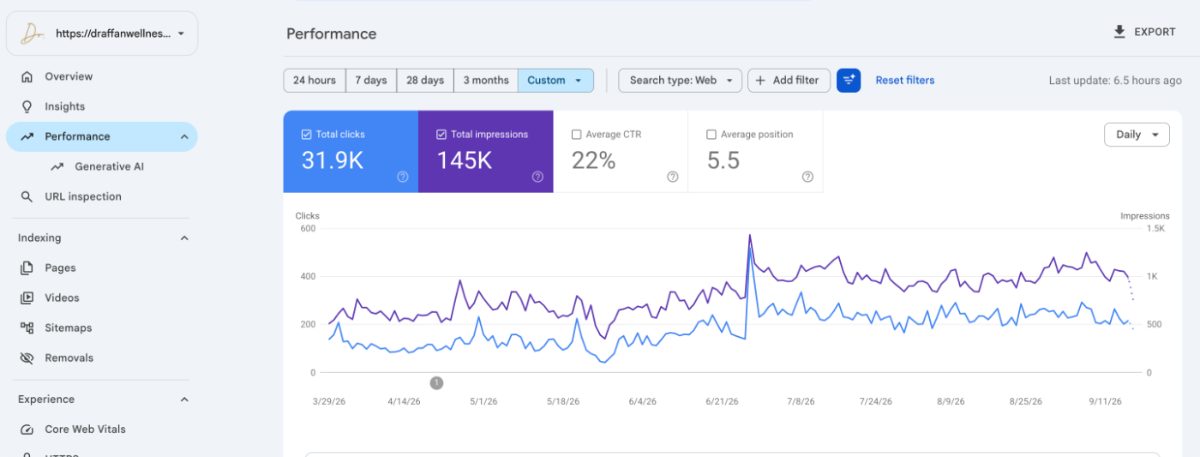 Dr Affan Wellness Search Console performance