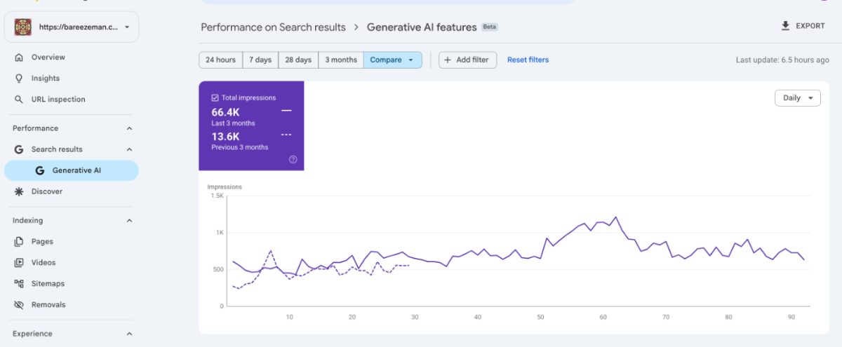 Bareeze Man AI search impressions