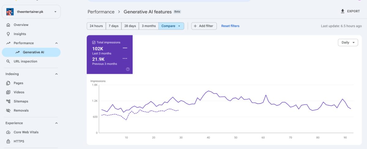 The Entertainer AI search impressions