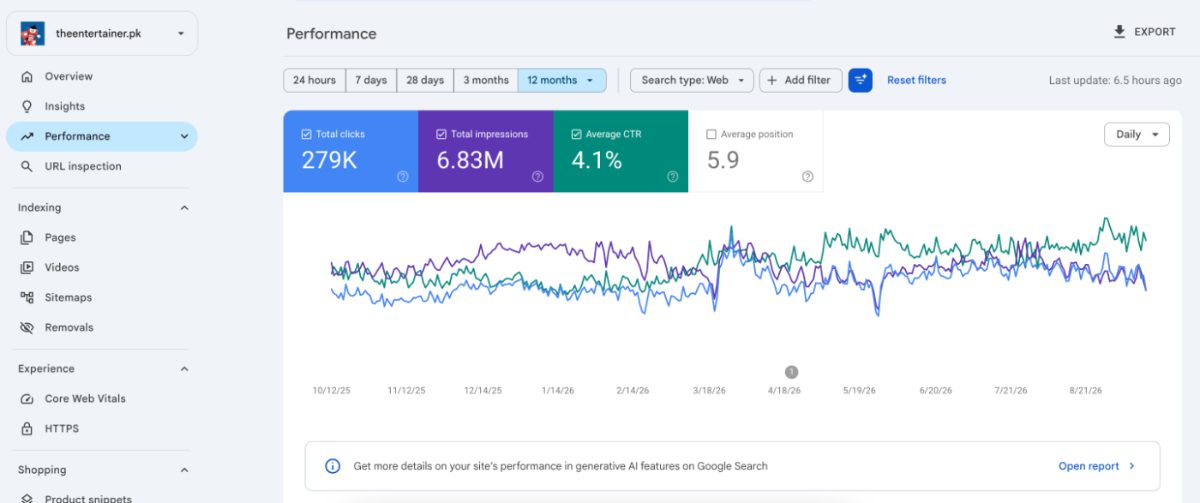 The Entertainer Search Console performance